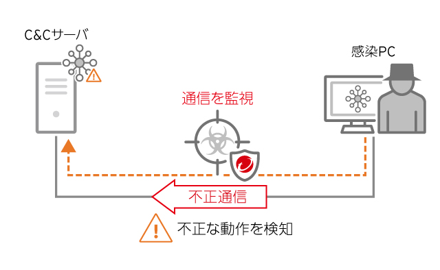 Trend Micro InterScan Web Security as a Service