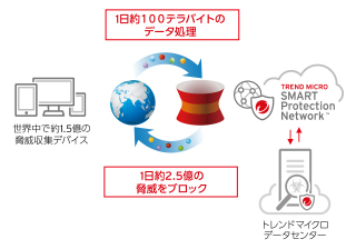 Trend Micro InterScan Web Security as a Service